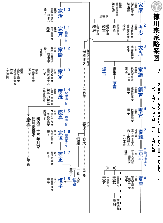 德川記念財団 Tokugawa Memorial Foundation 財団について